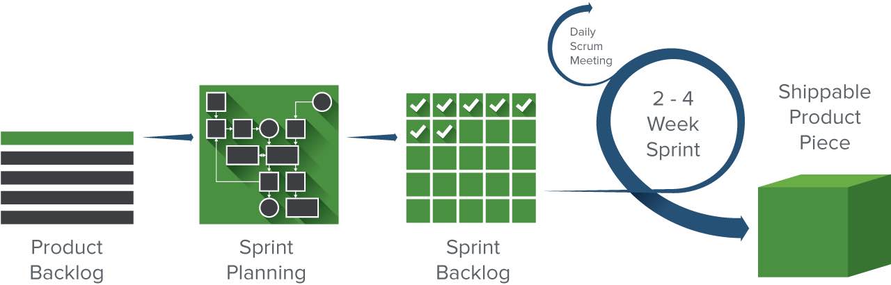 avantaj-ve-dezavantajlari-ile-scrum-yontemleri-1