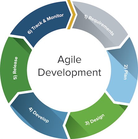 artilari-ve-eksileri-ile-agile-yontemler-1