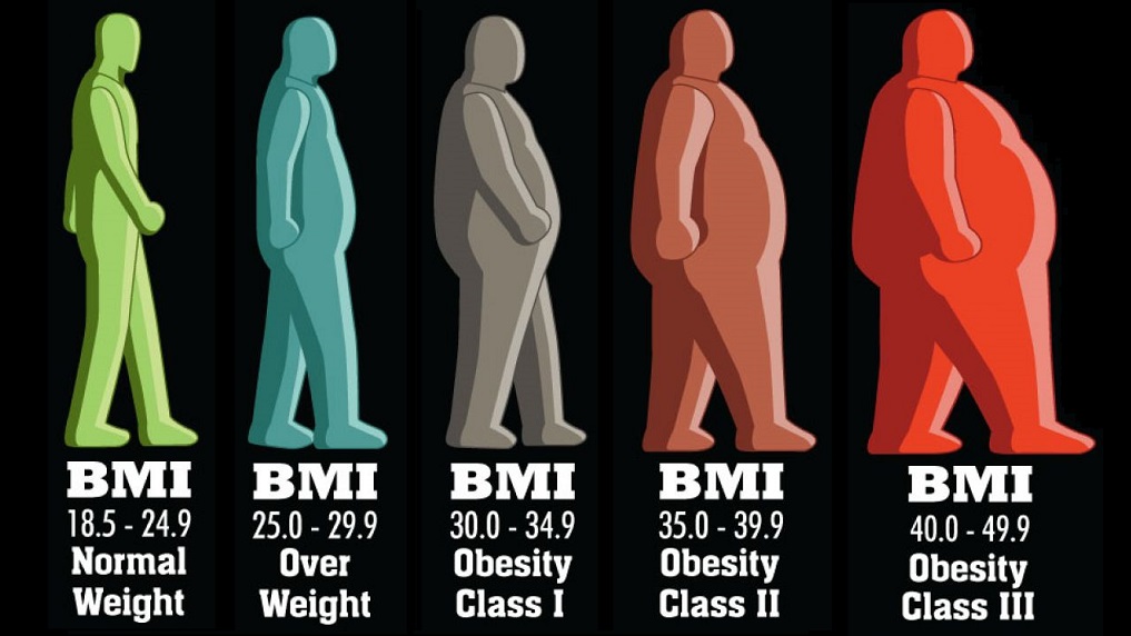 Kilolu mu Zayıf mısınız ? BMI Değerinizi Hesaplayın