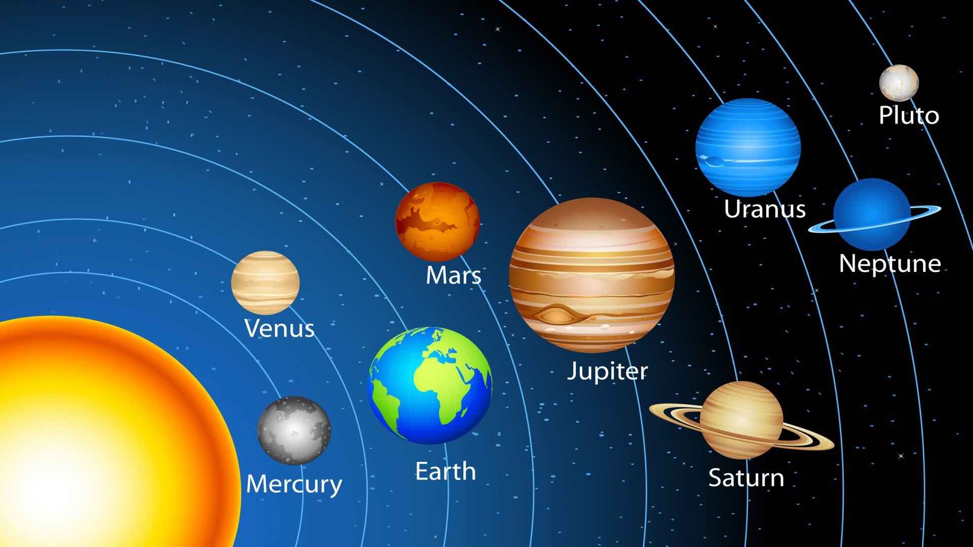 Güneş Sistemimiz Hakkında Bilmek İsteyeceğiniz Herşey