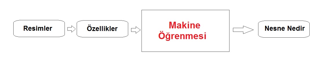 machine-vs-deep-learning-3