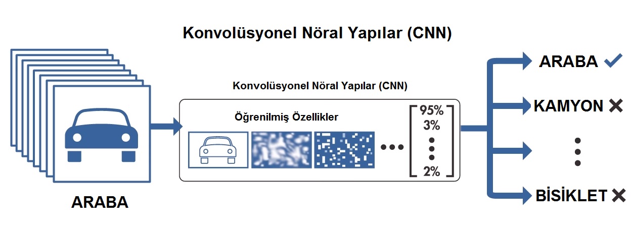 machine-vs-deep-learning-4