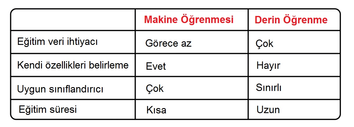 machine-vs-deep-learning-5